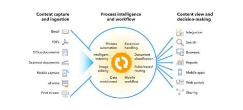 Image result for ECM Document Management Software