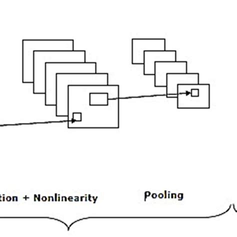 Image result for CNN Example Maths