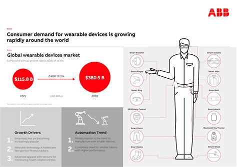 Image result for Sorting Robot ABB