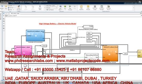 Image result for Electric Vehicle Simulation Using MATLAB