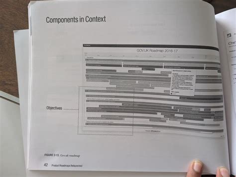 Product Roadmaps Relaunched: How to Set Direction while Embracing ...