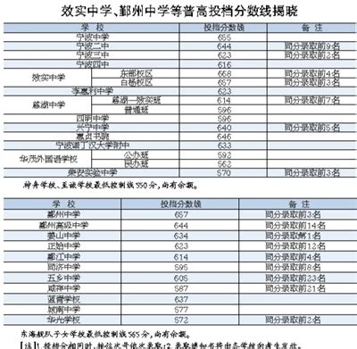 武汉大学教育科学研究院21年考研拟录取名单：教育学（学硕）+教育管理（专硕） - 知乎