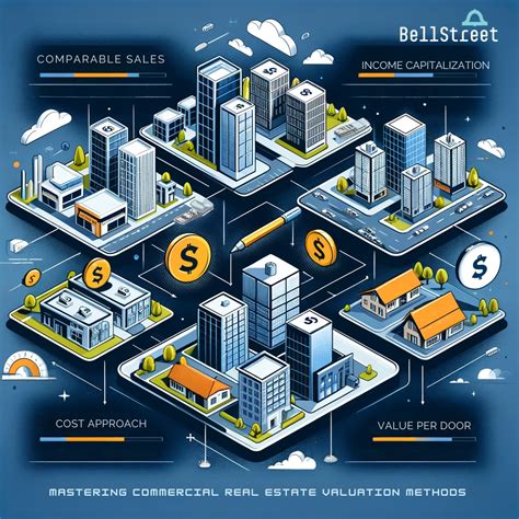 Navigating Commercial Real Estate Valuations: Mastering the Methods ...