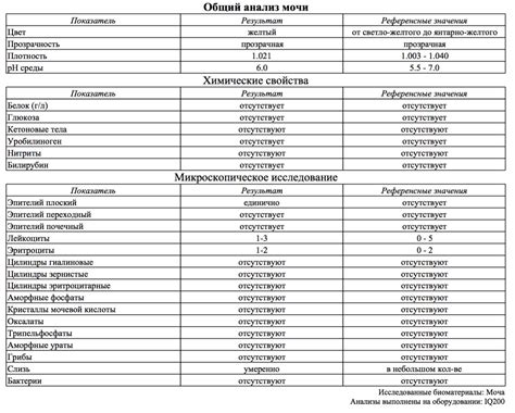 Уробилиноген в моче у ребенка - что это значит, норма у детей и как ...