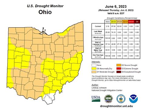 Summer of ‘23 in Cleveland was full of extreme weather and natural ...