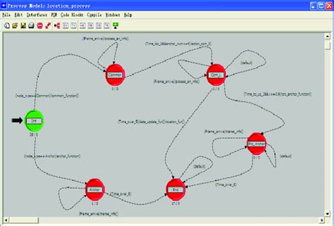 Image result for Process Simulation Diagram
