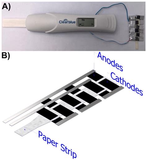 Digital Pregnancy Test Powered by an Air-Breathing Paper-Based ...