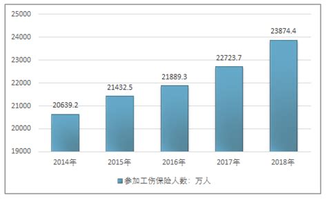 社会保险费缴费月报表Excel模板_千库网(excelID：142454)