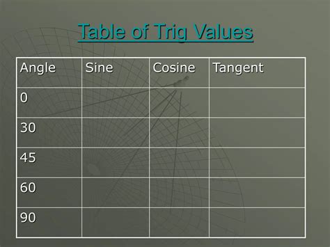 Trig Functions Math Science 的图像结果