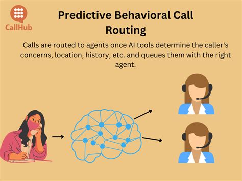 Image result for Call Routing Software