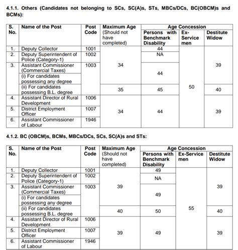 Tamilnadu Public Service Commission|Combined Civil Services Examination ...