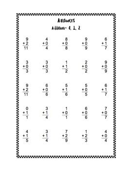 Image result for Addition Fast Math