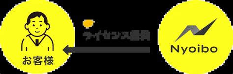 サービス内容 | 岡山でkintone（キントーン）のご相談やサポート | Nyoibo