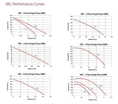 Image result for RAL Vcs Coverage