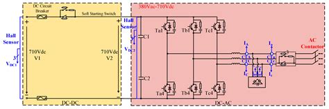 Research on the Design and Application of Multi-Port Energy Routers