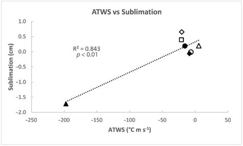 The Spatio-Temporal Variability of Frost Blisters in a Perennial Frozen ...