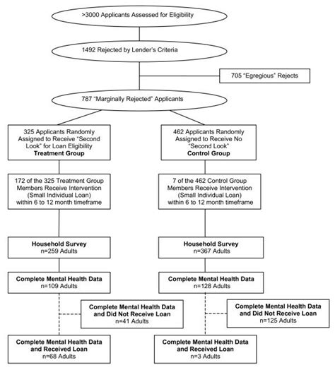 Image result for Randomization Sampling UK