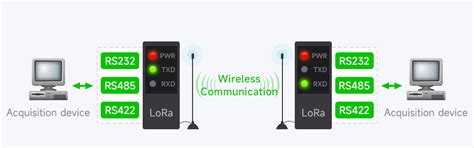 Rail-mount SX1262 LoRa DTU Rail Mount Data Transfer Unit 868Mhz 915Mhz ...