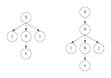 Theory of Computation: GO Classes Test Series 2024 | Mock GATE | Test ...