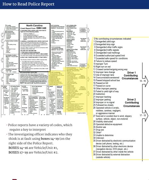 How To Read A NC Police Report | A Comprehensive Guide | Panchenko Law ...