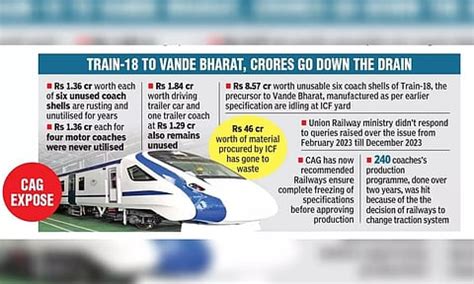 Railways wasted crores on Vande Bharat prototype, finds CAG audit
