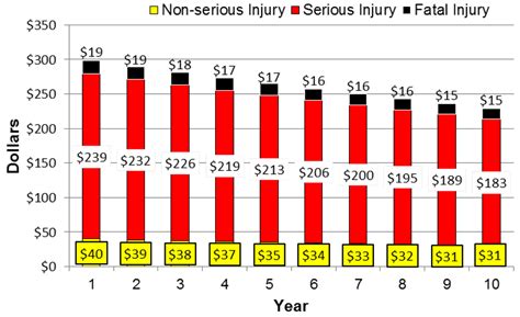 Safety | Special Issue : All-Terrain (ATVs, Quad Bikes) and Off-Highway ...