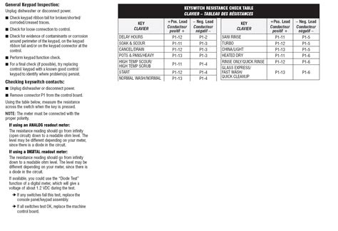 Image result for Whirlpool Oven F2 Error Code