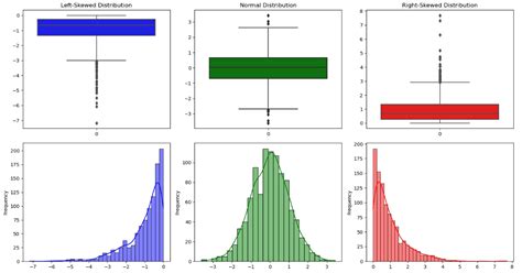 Image result for Data Science Statistics