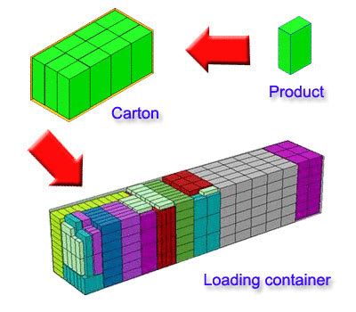 Image result for Container Loading Software