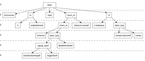 Image result for Parse Tree Examples