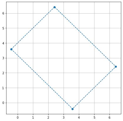 Rotated Rectangle 的图像结果