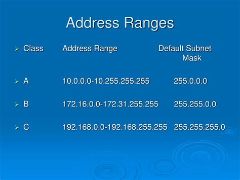 Image result for IP Ranges Explained