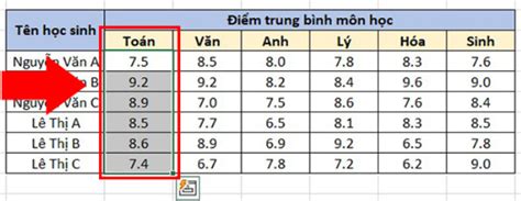 Image result for Conditional Formating Safe Under Stok