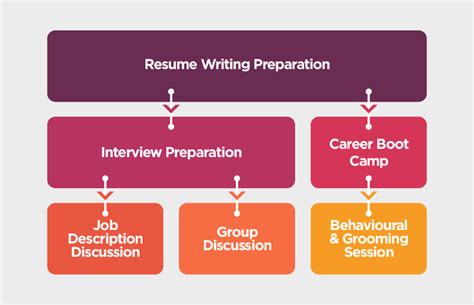 Top B.Tech CSE & Cyber Security Colleges in Delhi NCR, India
