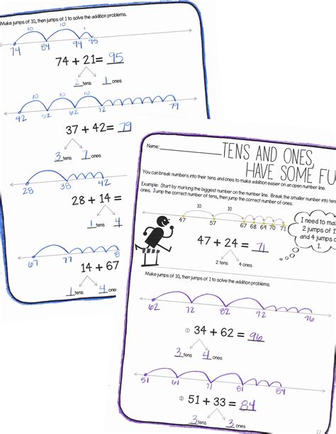 Image result for Using Open Number Lines