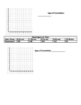 Image result for Scatter Plot Notes