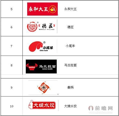 2015年中国餐饮连锁十大品牌企业排行榜