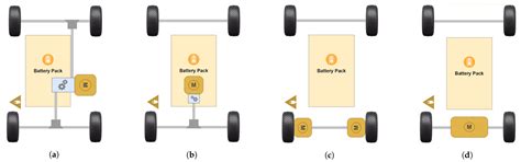 Using Driving-Cycle Data to Retrofit and Electrify Sub-Saharan Africa’s ...