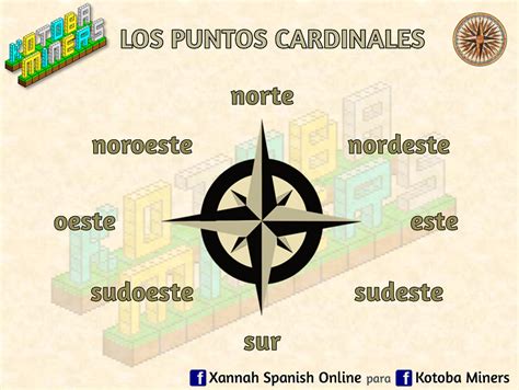 Image result for Cardinal Points Spanish Introduction