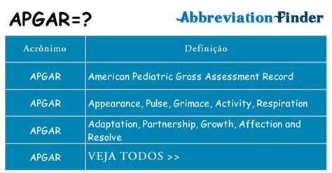 Image result for Que Significa Apgar