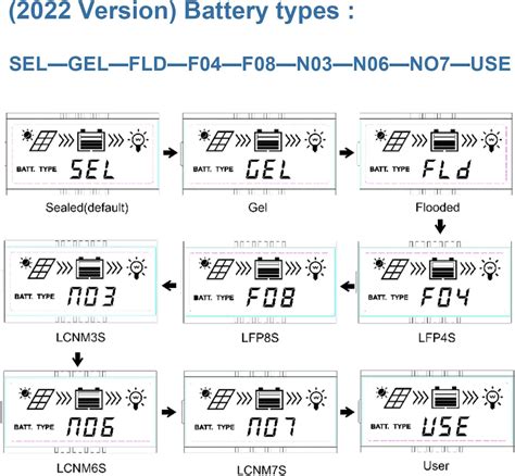 Buy EPEVER MPPT Solar Charge Controller 30A 12V 24V Auto Max PV 100V ...