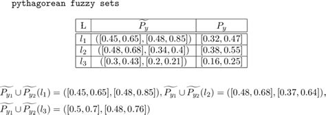 Image result for Pythagorean Interval