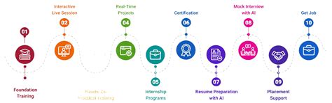 Enlight Technology - Software Training Institute | Classroom & Online ...