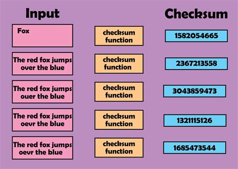 Image result for Using Checksum SQL Server