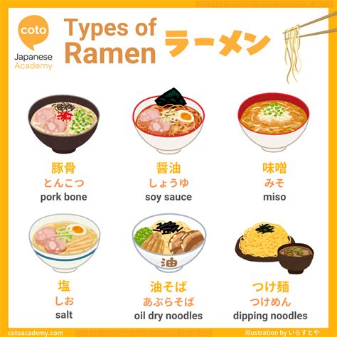 How to customize your favorite Ramen – Ramen Toppings and Vocabulary ...