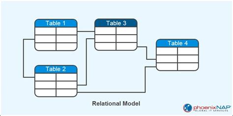 Image result for Risk Modeling Database Schema
