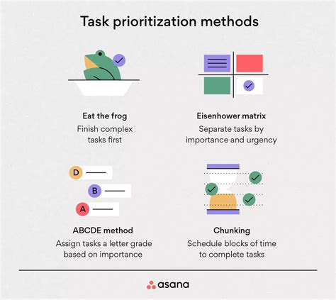 How to Prioritize Tasks Effectively 的图像结果