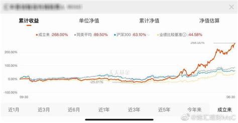7月27日基金净值：华夏红利混合最新净值2.667，跌0.22%_股票频道_证券之星