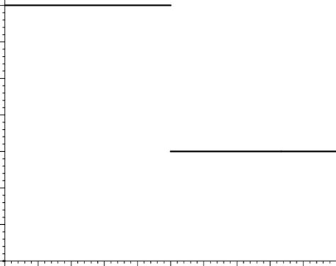 Image result for How to Solve a Step Function Examples