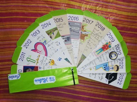 Abanico de Línea de Tiempo